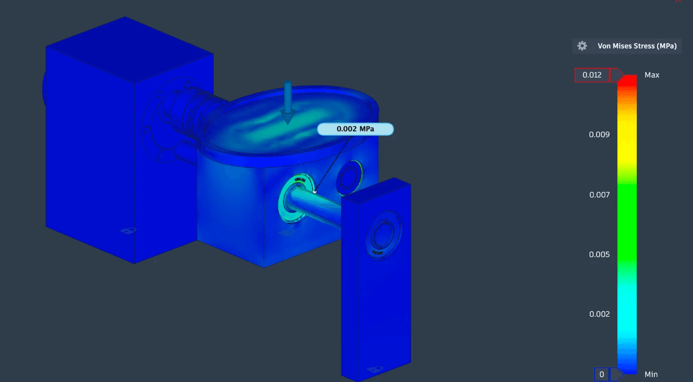 Fusion stress plot of the rig's structural assembly: motor housing, coupling, gearbox housing with its load plate and the end-bearing support, almost entirely dark blue, with a scale from 0 to 0.012 MPa and a probe reading 0.002 MPa.